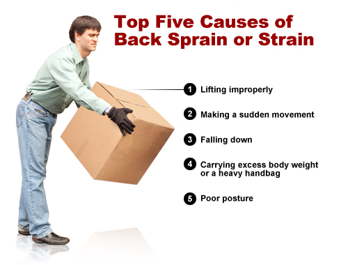 causes-of-back-strain