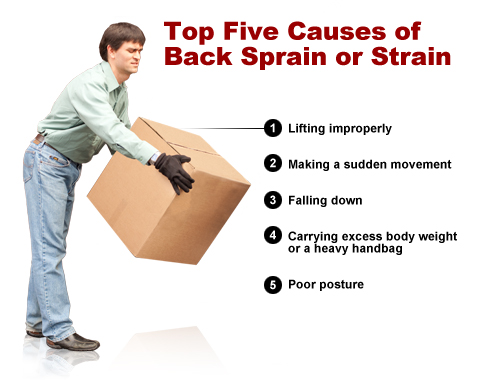 What is Low Back Pain and What are the Causes? | Chiropractors Blog